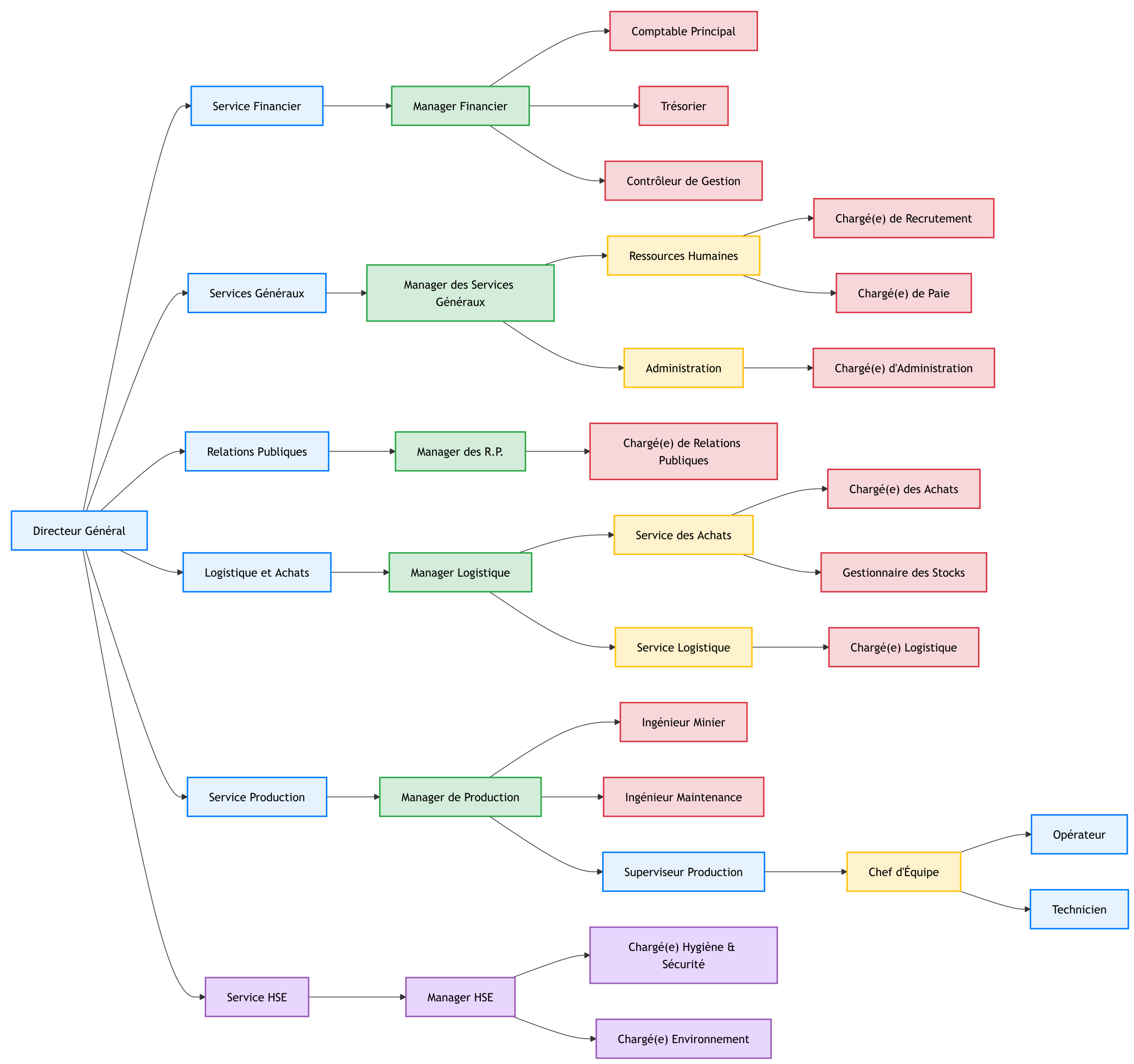 structure organique